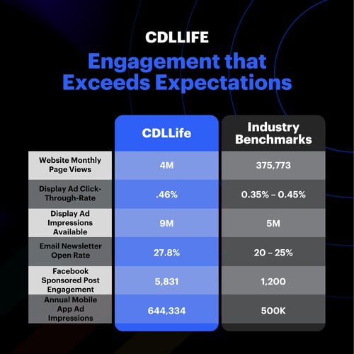 CDLLife Engagement-4 CDLLife Engagement-4