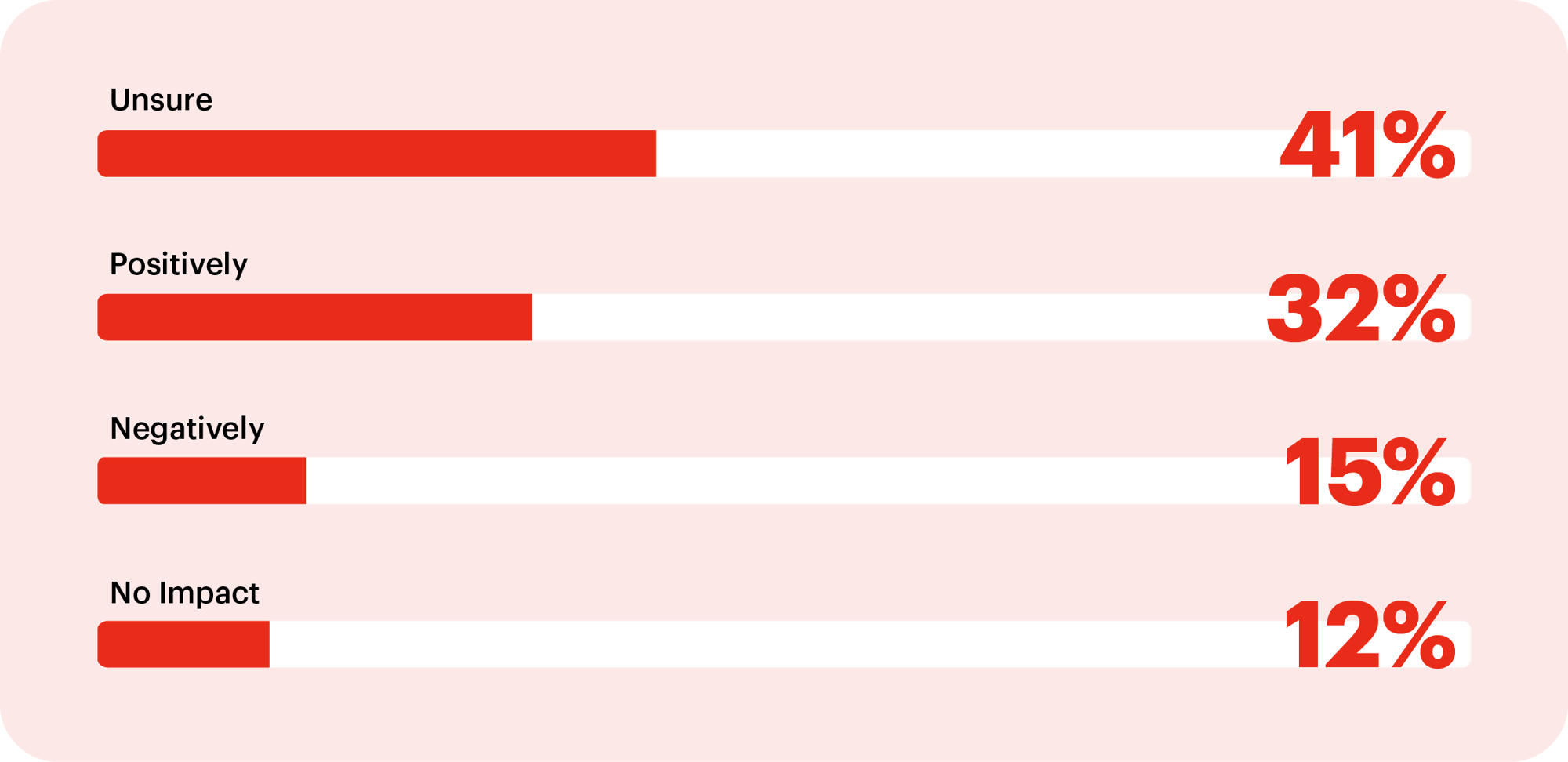 CDLConnect - Election Impact on the Trucking Industry - 1