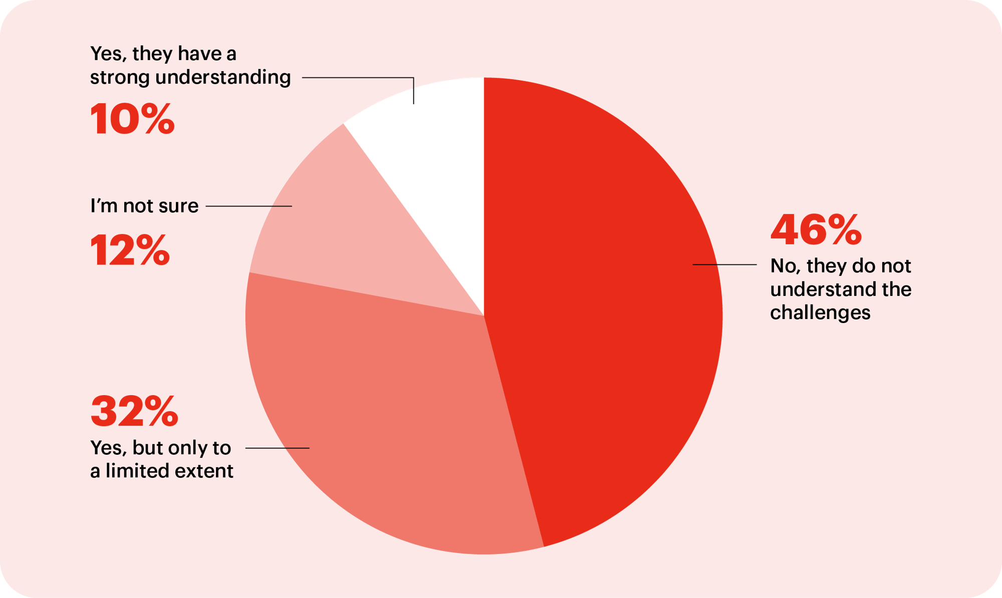 CDLConnect - Election Impact on the Trucking Industry - 3