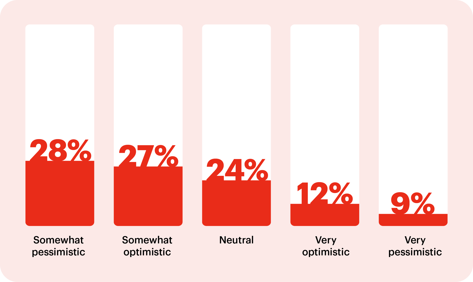 CDLConnect - Election Impact on the Trucking Industry - 4