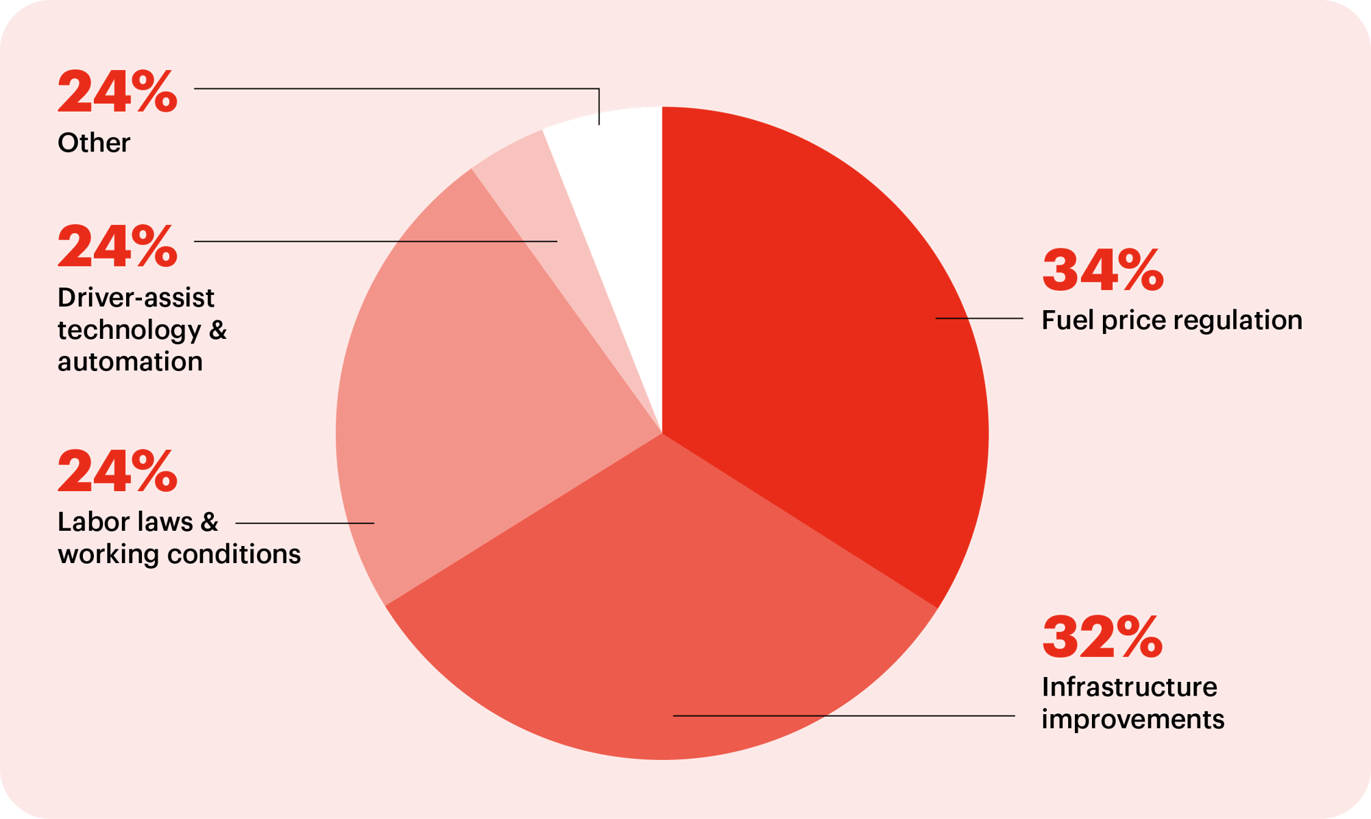 CDLConnect - Election Impact on the Trucking Industry - 5