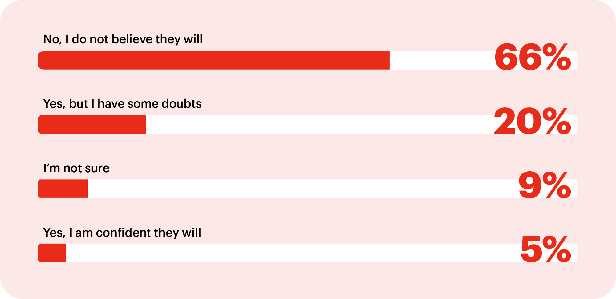 CDLConnect - Election Impact on the Trucking Industry - 6