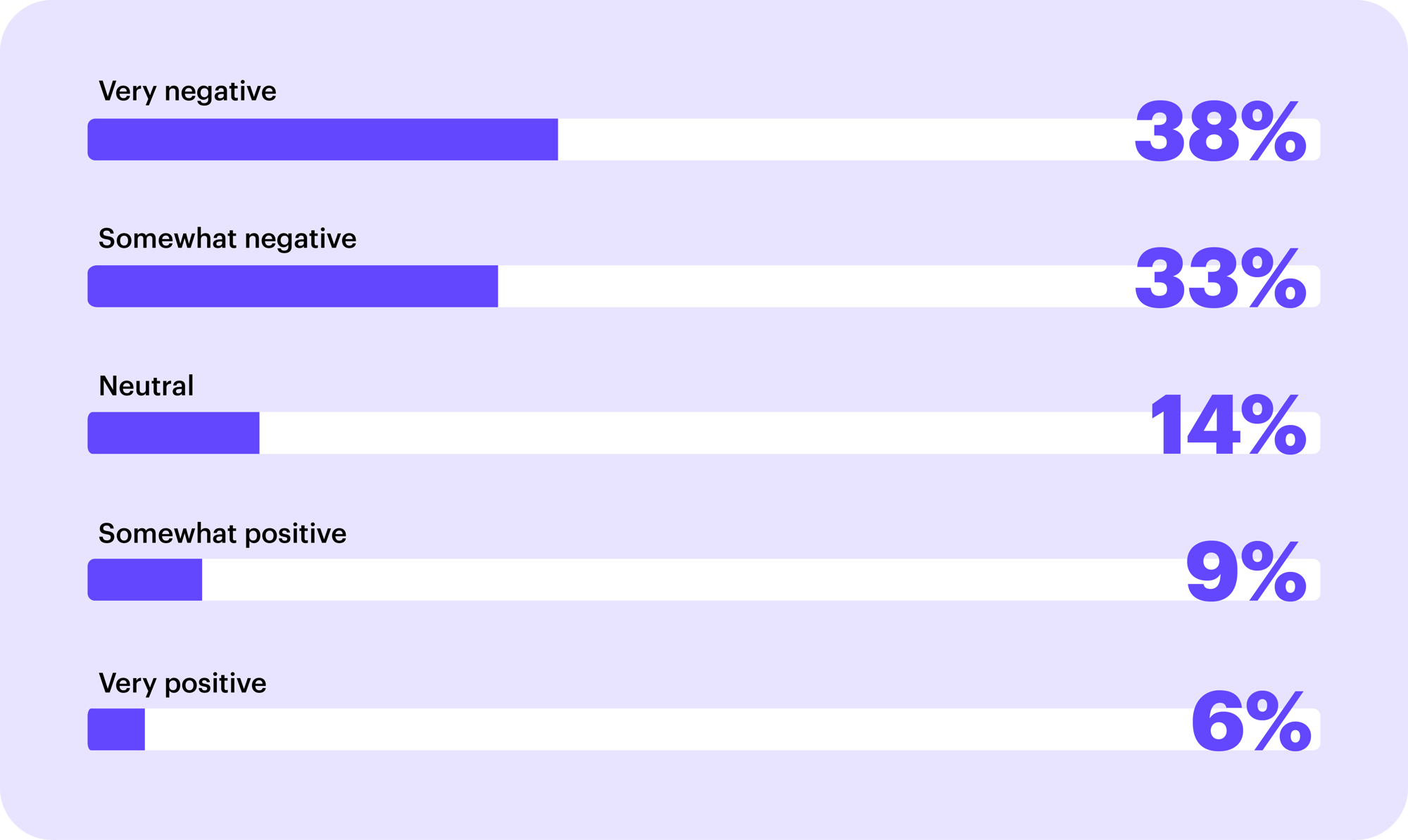 Driver Insights - CDLConnect - 2