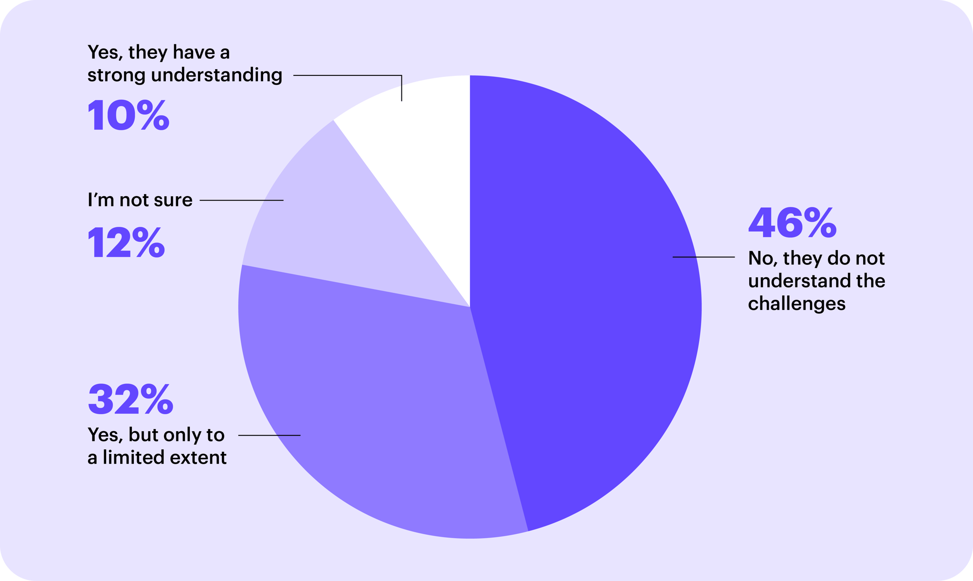 Driver Insights - CDLConnect - 3