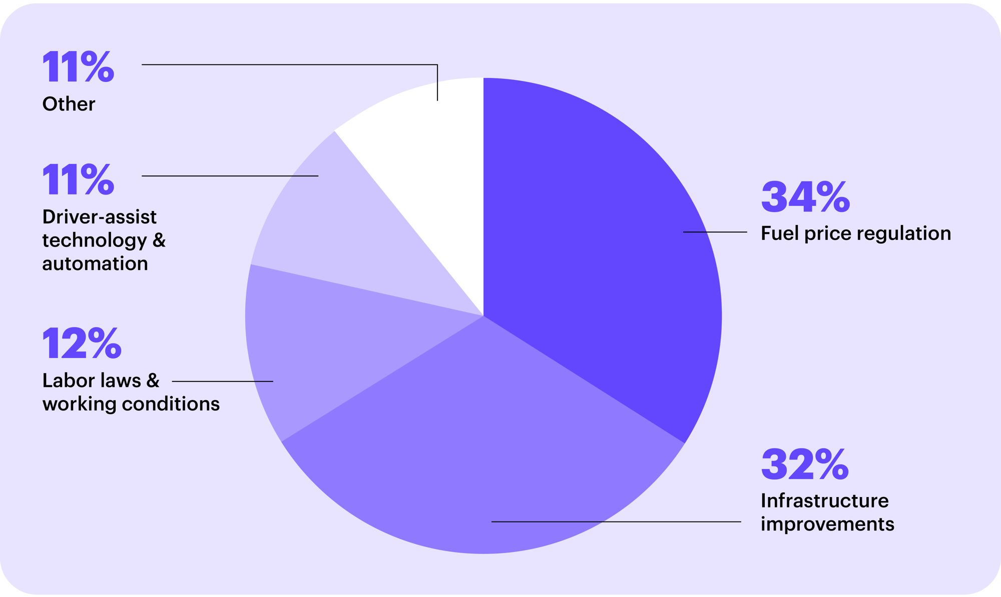 Driver Insights - CDLConnect - 5