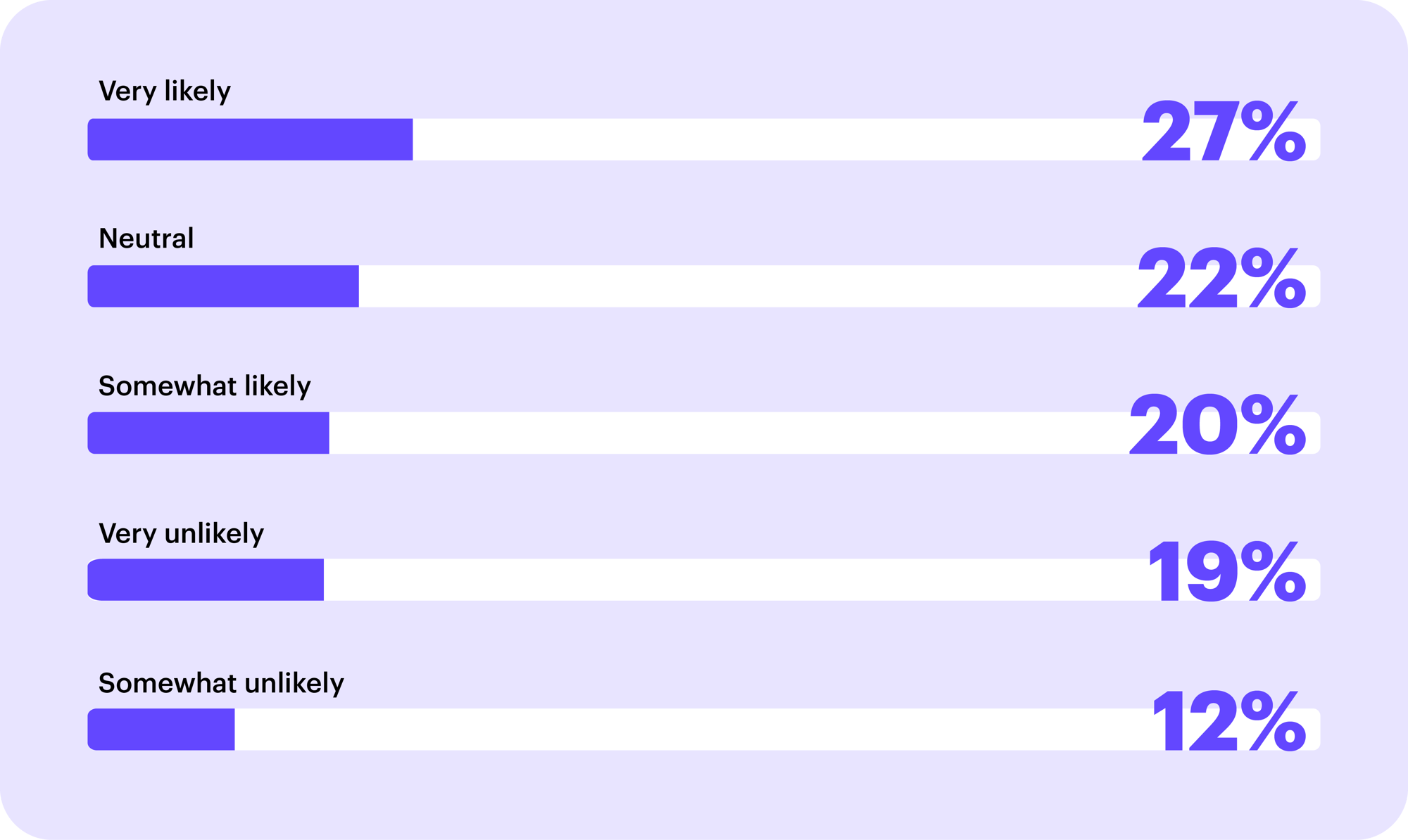 Driver Insights - CDLConnect - 6