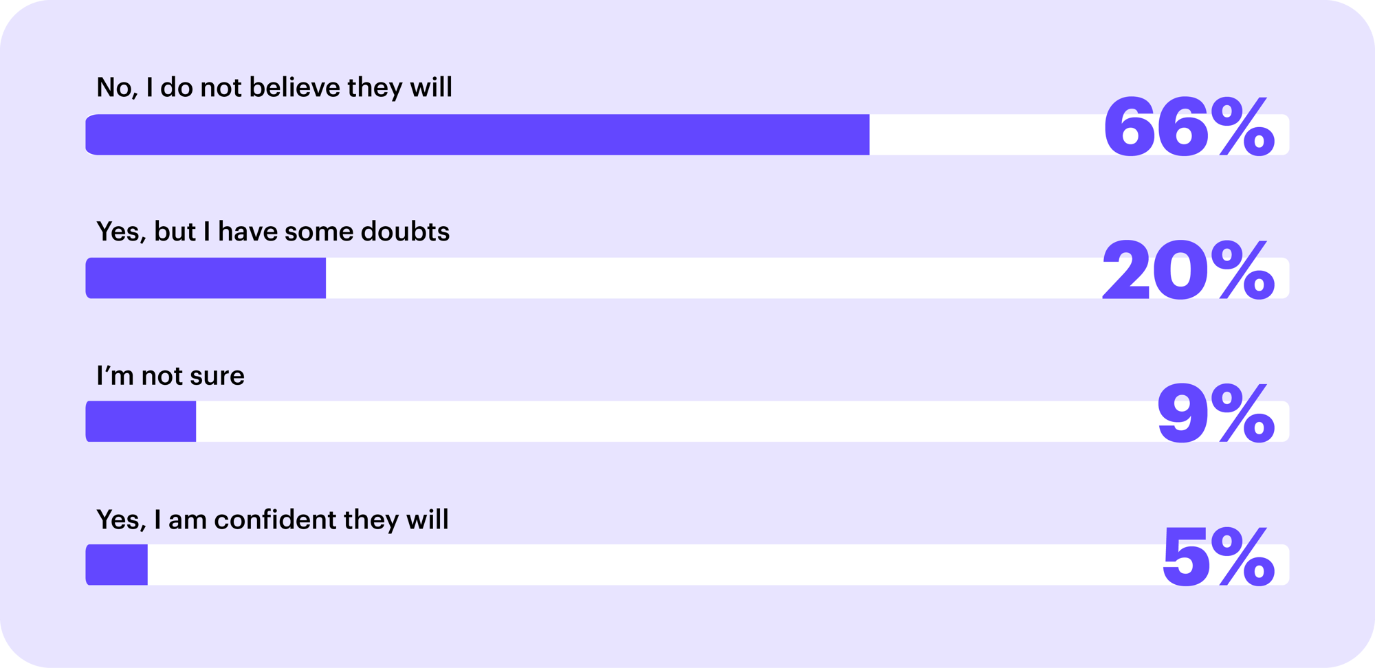 Driver Insights - CDLConnect - 7