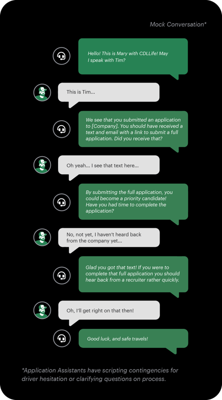 CDLConnect - Intent Engine - 1 