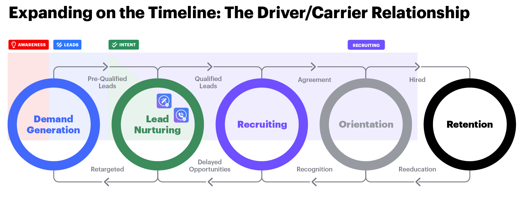 Driver-Carrier Relationship_Article Graphics-03 Driver-Carrier Relationship_Article Graphics-03